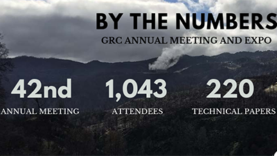 By the numbers GRC annual meeting and expo