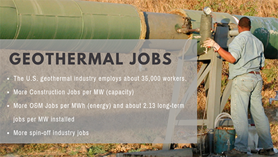 Geothermal jobs statistics