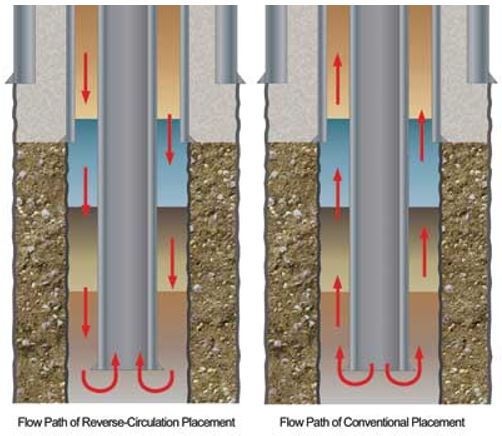 The Improvements of Primary Cementing Operations in Geothermal Wells